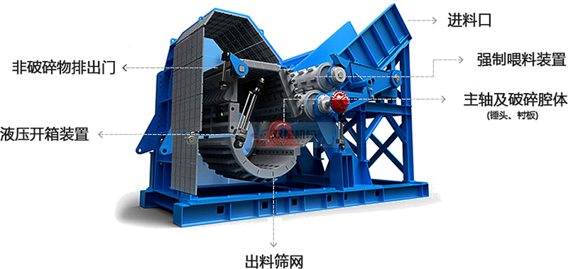 <a href='http://m.qlnddj.cn/psxl/4.html' target='_blank'><span>廢鋼破碎機</span></a>結(jié)構(gòu)