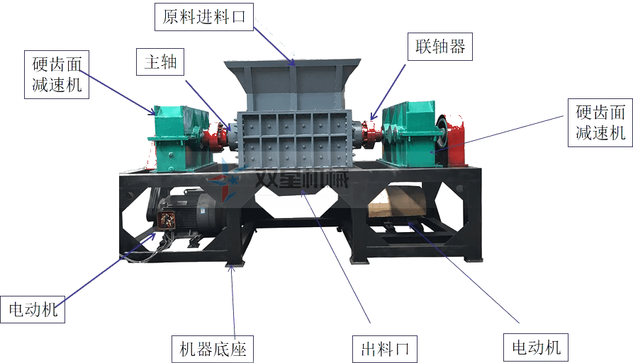 <a href='http://m.qlnddj.cn/ssxl/1670.html' target='_blank'><span>斷橋鋁撕碎機</span></a>結(jié)構(gòu)圖