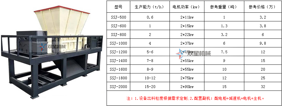 辦一個金屬破碎回收廠家的手續(xù)流程和設(shè)備配置（附設(shè)備價格）都有哪些？