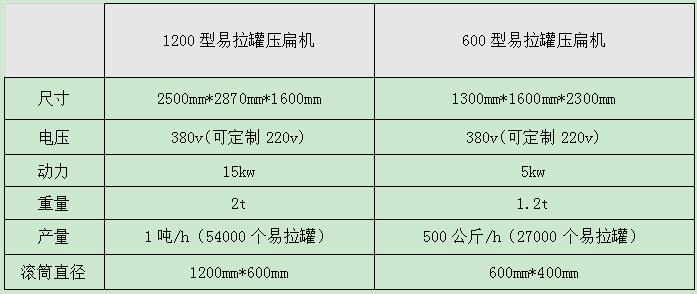 <a href='http://m.qlnddj.cn/psxl/1295.html' target='_blank'><span>易拉罐壓扁機(jī)</span></a>型號(hào)及參數(shù)