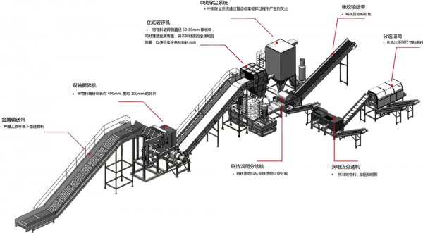 金屬破碎料利潤怎么樣，金屬破碎機(jī)一套多少錢？