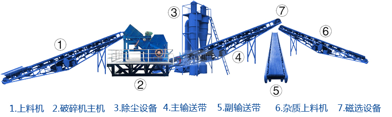 廢鋼廢鐵破碎運(yùn)輸麻煩運(yùn)費(fèi)貴？金屬破碎機(jī)設(shè)備廠家前來(lái)幫忙