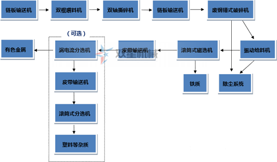 斷橋鋁、鋁型材是如何破碎回收的？斷橋鋁破碎機(jī)效果怎么樣？
